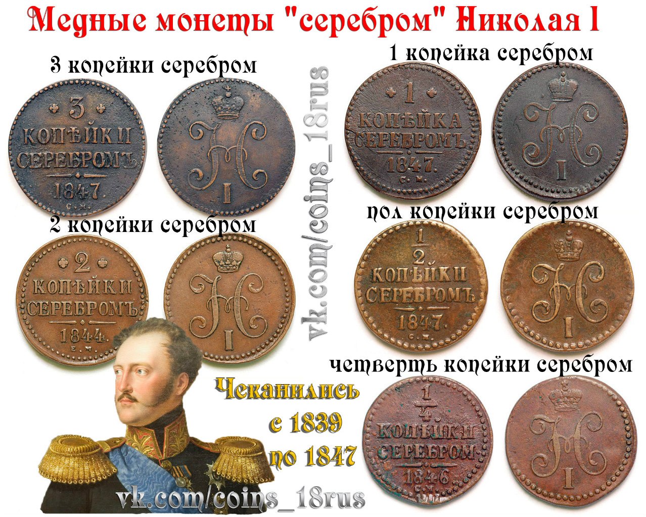 Монеты Российской империи - Нумизматика - Военная история, оружие, старые и  военные карты